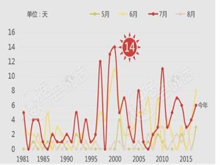 热浪来袭，组个cp去避暑