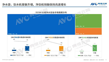 2023h1末端净水市场总结：品质驱动增长，末端净水市场拨云见日