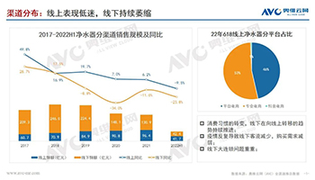 净水上半年境况不佳，升级提价谋求价值创造