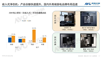 嵌入式净饮机：市场有少许阻碍，但增长动力充足 