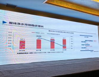 净水市场末端同比增长4.6% 中高价产品扩容明显